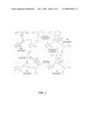 DIELS-ALDER CROSSLINKABLE DENDRITIC NONLINEAR OPTIC CHROMOPHORES AND POLYMER COMPOSITES diagram and image