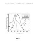 DIELS-ALDER CROSSLINKABLE DENDRITIC NONLINEAR OPTIC CHROMOPHORES AND POLYMER COMPOSITES diagram and image