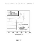 DIELS-ALDER CROSSLINKABLE DENDRITIC NONLINEAR OPTIC CHROMOPHORES AND POLYMER COMPOSITES diagram and image