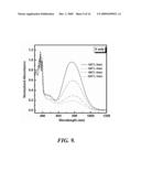 DIELS-ALDER CROSSLINKABLE DENDRITIC NONLINEAR OPTIC CHROMOPHORES AND POLYMER COMPOSITES diagram and image