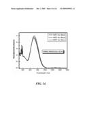 DIELS-ALDER CROSSLINKABLE DENDRITIC NONLINEAR OPTIC CHROMOPHORES AND POLYMER COMPOSITES diagram and image