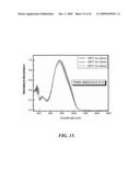 DIELS-ALDER CROSSLINKABLE DENDRITIC NONLINEAR OPTIC CHROMOPHORES AND POLYMER COMPOSITES diagram and image