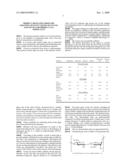 Product Resulting From the Grafting of Fatty Chains to Ulvans and Use of Said Product as a Surfactant diagram and image