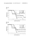 TRIAZOLE DERIVATIVE OR SALT THEREOF diagram and image