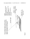 OPTICAL SENSOR DEVICE AND IMAGE PROCESSING UNIT FOR MEASURING CHEMICAL CONCENTRATIONS, CHEMICAL SATURATIONS AND BIOPHYSICAL PARAMETERS diagram and image