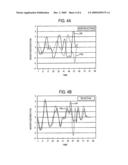 Method For Detecting Cardiac Transplant Rejection diagram and image