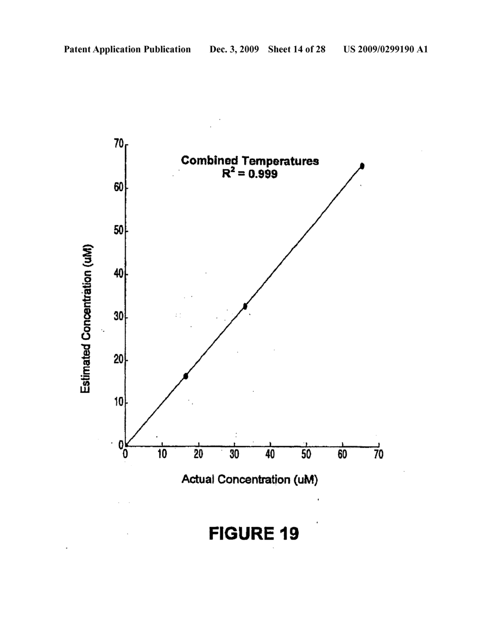 Ultrasound Molecular Sensors and Uses Thereof - diagram, schematic, and image 15