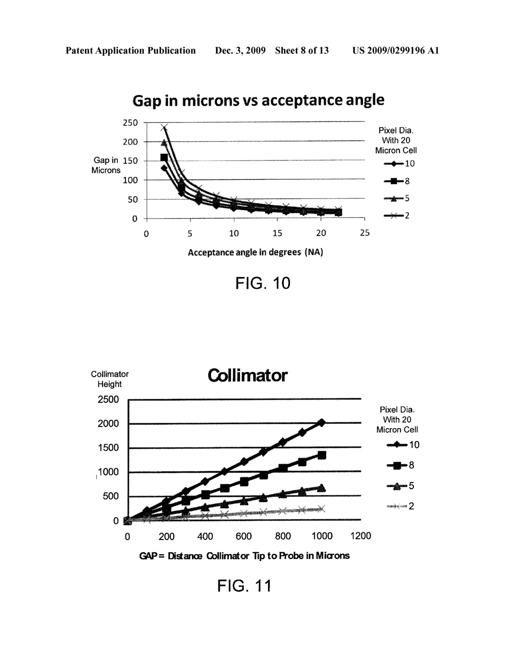 System and Method for Large Field of View, Single Cell Analysis - diagram, schematic, and image 09