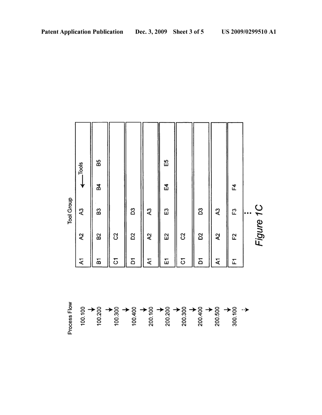 METHOD FOR MINIMIZING PRODUCTIVITY LOSS WHILE USING A MANUFACTURING SCHEDULER - diagram, schematic, and image 04