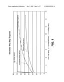 THERMAL MANAGEMENT TECHNIQUES IN AN ELECTRONIC DEVICE diagram and image