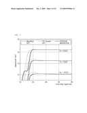 Fourier Transform-Based Phasor Estimation Method and Apparatus Capable of Eliminating Influence of Exponentially Decaying DC Offsets diagram and image