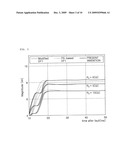 Fourier Transform-Based Phasor Estimation Method and Apparatus Capable of Eliminating Influence of Exponentially Decaying DC Offsets diagram and image