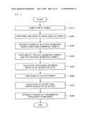 Fourier Transform-Based Phasor Estimation Method and Apparatus Capable of Eliminating Influence of Exponentially Decaying DC Offsets diagram and image