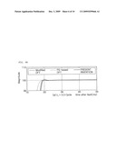 Fourier Transform-Based Phasor Estimation Method and Apparatus Capable of Eliminating Influence of Exponentially Decaying DC Offsets diagram and image