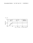 Fourier Transform-Based Phasor Estimation Method and Apparatus Capable of Eliminating Influence of Exponentially Decaying DC Offsets diagram and image