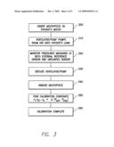 METHODS AND APPARATUS FOR NON-INVASIVE IMPLANTABLE PRESSURE SENSOR CALIBRATION diagram and image