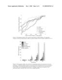 Prognostic osteoarthritis biomarkers diagram and image