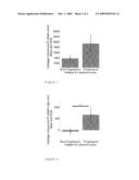 Prognostic osteoarthritis biomarkers diagram and image