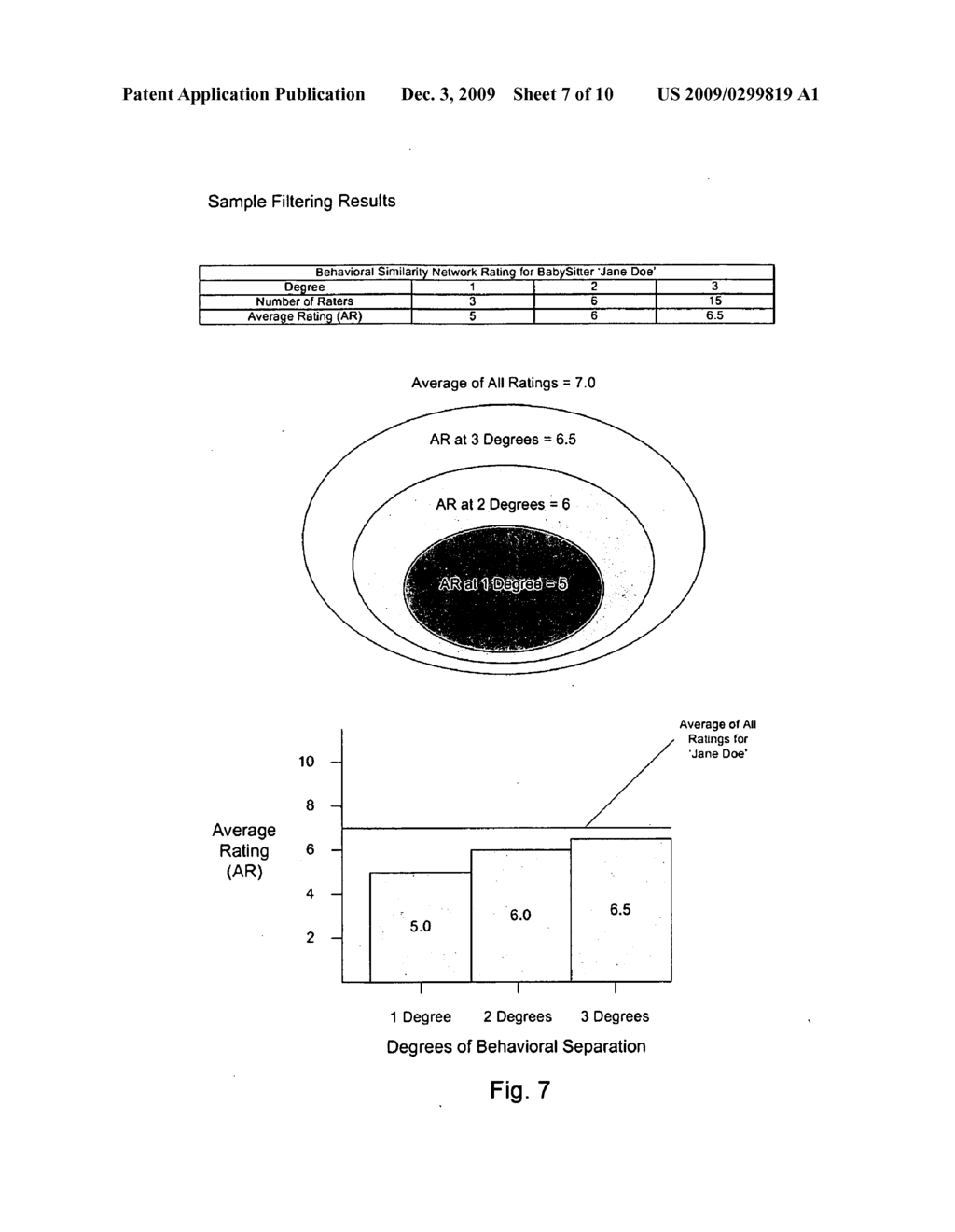 Behavioral Trust Rating Filtering System - diagram, schematic, and image 08