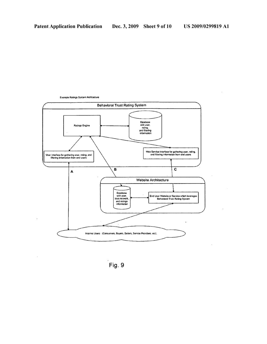 Behavioral Trust Rating Filtering System - diagram, schematic, and image 10