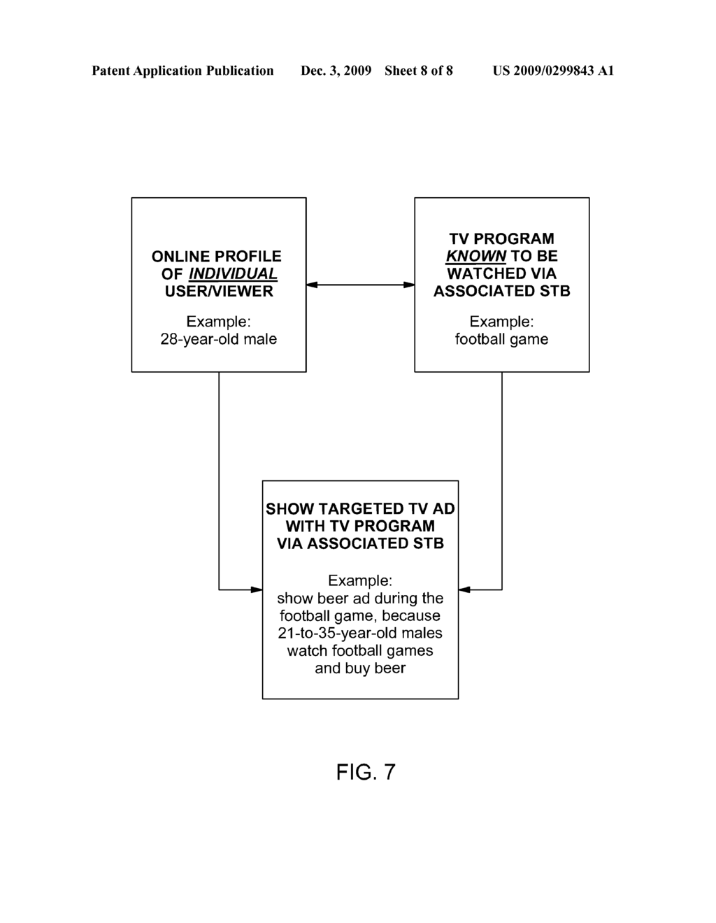 TARGETED TELEVISION ADVERTISEMENTS SELECTED ON THE BASIS OF AN ONLINE USER PROFILE AND PRESENTED WITH TELEVISION PROGRAMS OR CHANNELS RELATED TO THAT PROFILE - diagram, schematic, and image 09