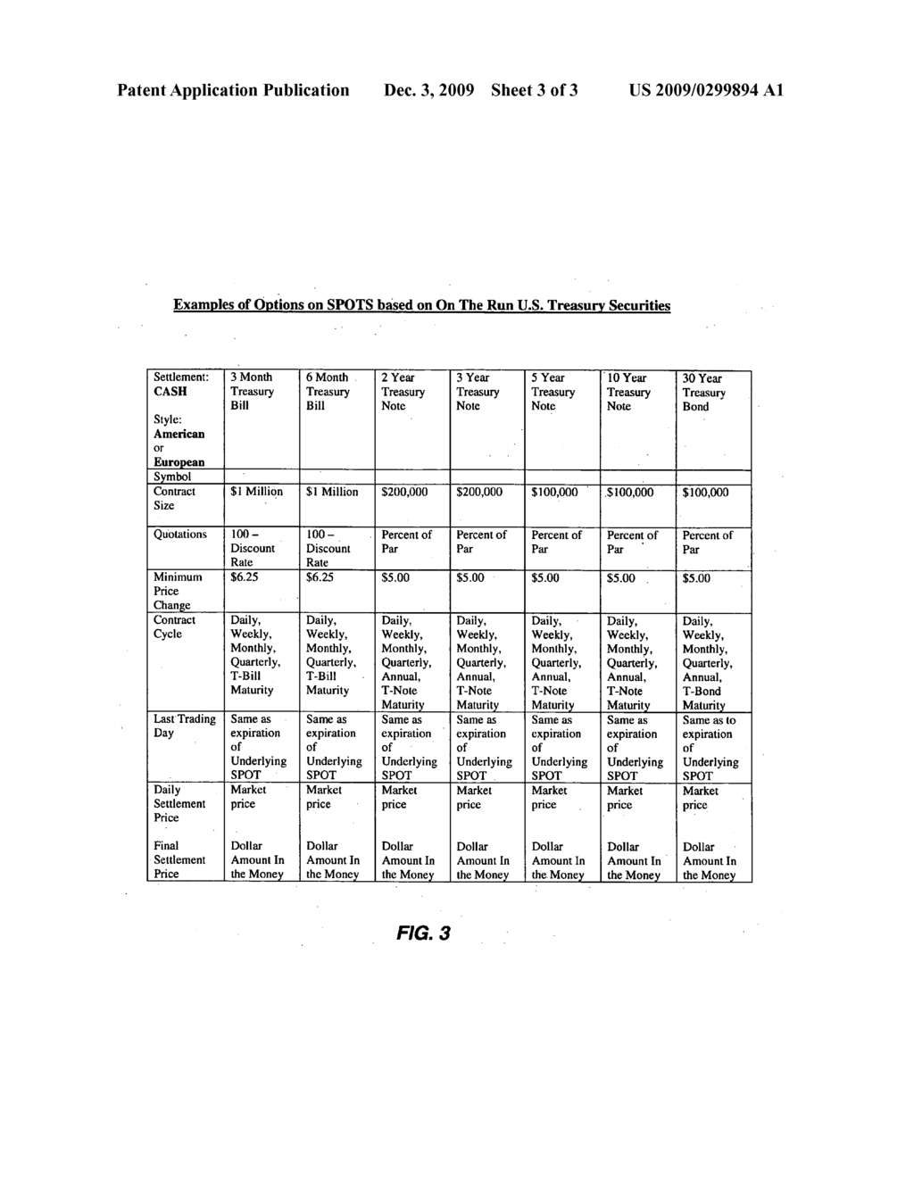 Systems and Methods for Implementing the Structuring, Pricing, Quotation, and Trading of SPOT Synthetics (SPOTS), SPREAD Instruments (SPRINTS), SPRINTS based on SPOTS, Ratio Derivatives (RADS), RADS based on SPOTS, and Options based on these Instruments - diagram, schematic, and image 04