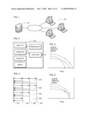 METHOD AND DEVICE FOR MEASURING SUPPLY AND DEMAND AND FOR OPTIMIZING VOLUME IN AUCTIONS AND REVERSE AUCTIONS diagram and image