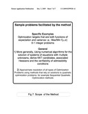 Method for optimizing inequality and equality constrained resources allocation problems in industrial applications diagram and image