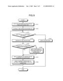 FAILURE-HANDLING PROCEDURE KNOWLEDGE FORMING APPARATUS AND METHOD THEREOF diagram and image