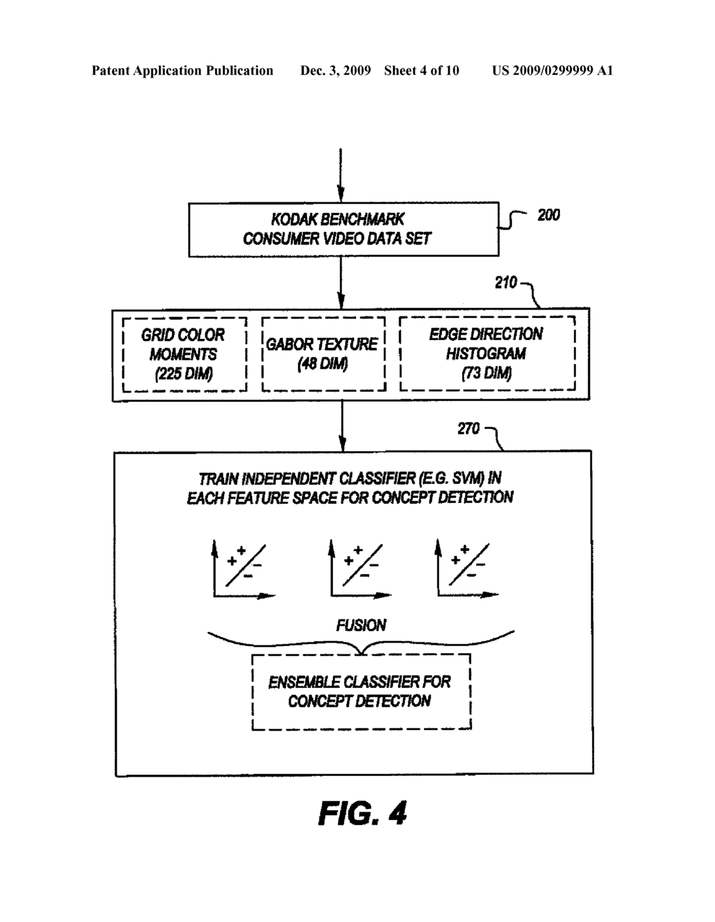 SEMANTIC EVENT DETECTION USING CROSS-DOMAIN KNOWLEDGE - diagram, schematic, and image 05