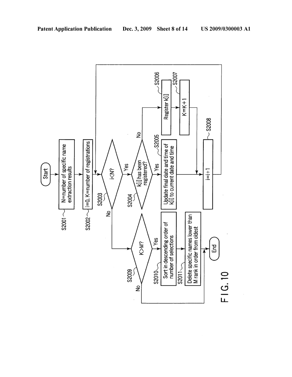 APPARATUS AND METHOD FOR SUPPORTING KEYWORD INPUT - diagram, schematic, and image 09