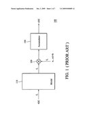 FINITE IMPULSE RESPONSE FILTER AND METHOD diagram and image