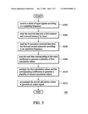 FINITE IMPULSE RESPONSE FILTER AND METHOD diagram and image