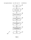 Configuration data deployment control systems and methods diagram and image