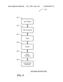 TEST AND MONITORING DEVICE MANAGEMENT WITH MULTI-FACETED COMMUNICATION CAPABILITY diagram and image