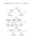 Communication Device and Communication Method diagram and image