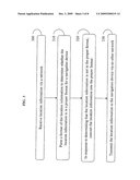 TRANSFER OF CONTACT DATA TO A NAVIGATION DEVICE diagram and image