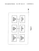 Data Serialization In A User Switching Environment diagram and image