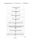 Data Serialization In A User Switching Environment diagram and image