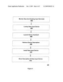 Data Serialization In A User Switching Environment diagram and image