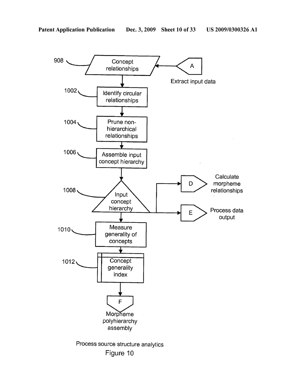 SYSTEM, METHOD AND COMPUTER PROGRAM FOR TRANSFORMING AN EXISTING COMPLEX DATA STRUCTURE TO ANOTHER COMPLEX DATA STRUCTURE - diagram, schematic, and image 11