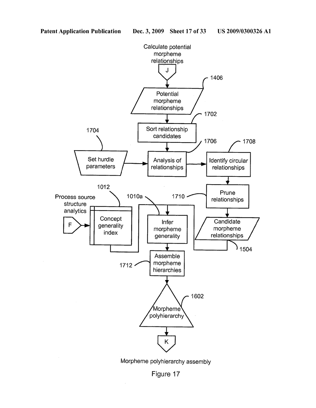 SYSTEM, METHOD AND COMPUTER PROGRAM FOR TRANSFORMING AN EXISTING COMPLEX DATA STRUCTURE TO ANOTHER COMPLEX DATA STRUCTURE - diagram, schematic, and image 18