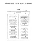 VALIDATION SERVER, VALIDATION METHOD, AND PROGRAM diagram and image