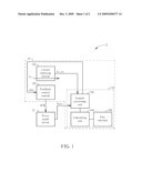 Computer system for Managing Power consumption and Method Thereof diagram and image