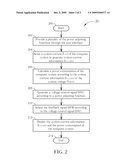 Computer system for Managing Power consumption and Method Thereof diagram and image