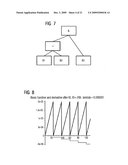 Method for Error Tree Analysis diagram and image