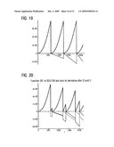 Method for Error Tree Analysis diagram and image