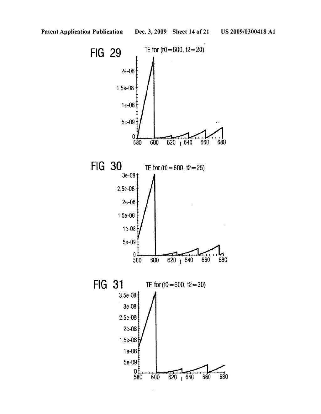 Method for Error Tree Analysis - diagram, schematic, and image 15