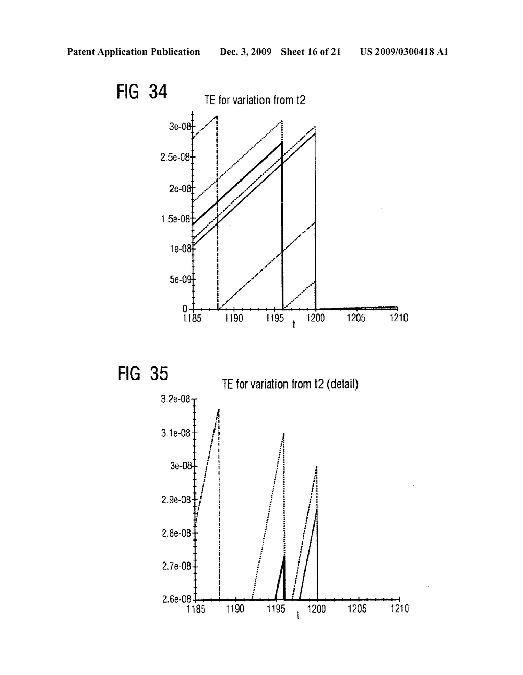 Method for Error Tree Analysis - diagram, schematic, and image 17