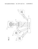 PROFILE AND CONSENT ACCRUAL diagram and image